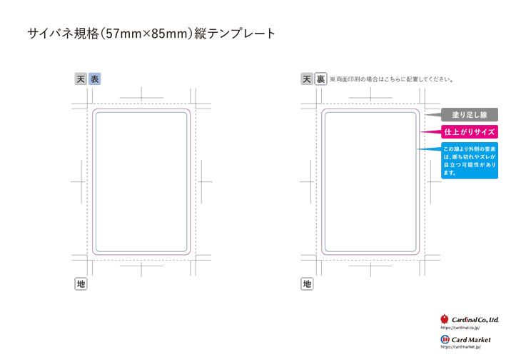 サイバネ規格
