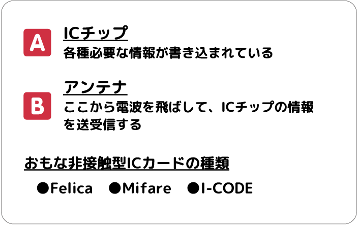 非接触型icカード カードの種類 オリジナルカード プラスチックカード作成 印刷のことなら カードマーケット