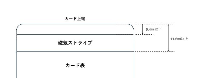 磁気ストライプの位置と規格による違い