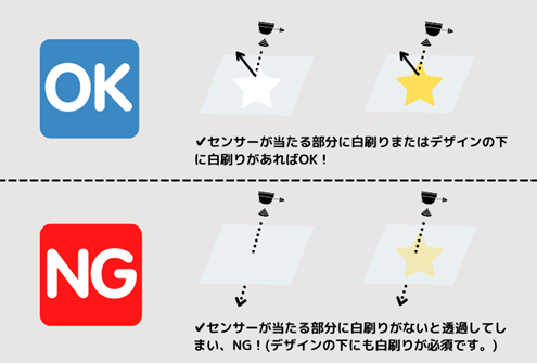 クリアカードの構造②